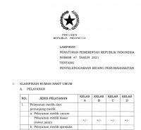 PP No. 47 Tahun 2021 Tentang Penyelenggaraan Bidang Perumahsakitan - Lampiran